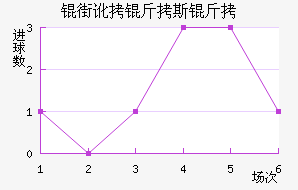 �ֶ���˹����������������