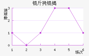 ������ҰFC��������������
