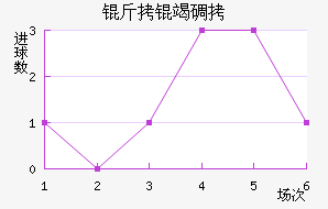 ���ߵ¶���������������