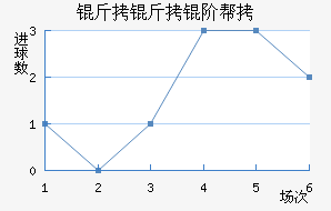 �����װ½�������������