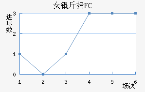 Ů����԰FC��������������