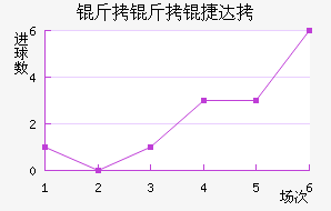 �����ݴ��������������