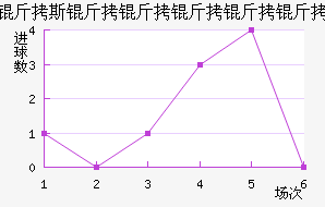 ��˹�����������������������