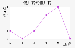 ��Լ����������������