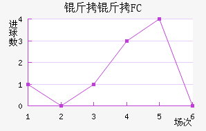 ����FC��������������