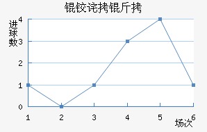 �²��������������������