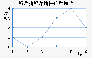 ����÷��˹��������������