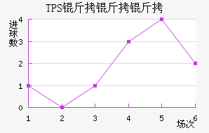 TPS �������������������