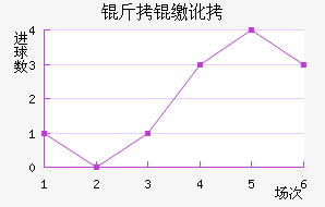 ���ɶӽ�������������