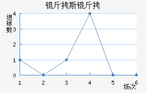 ����������˹����������������