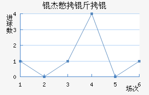 �ܱ�����������������