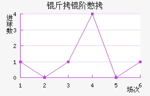 ���ױ���������������
