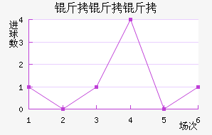 ����������������������