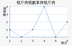 ���ظ��½�������������