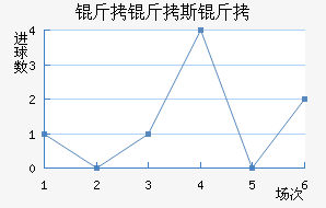 ����˹����������������