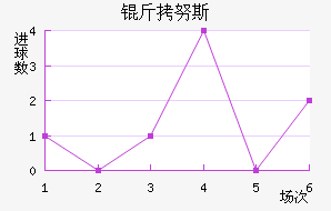 ��Ŭ˹��������������