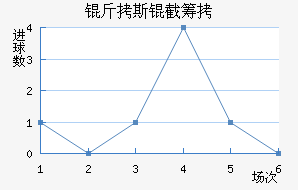 ��˹�سǽ�������������