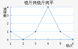 ����ƽ��������������