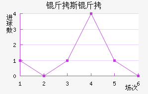 ��˹���ǽ�������������