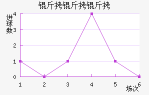 �����ƽ�������������