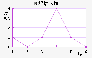 FC�Ӵ���������������