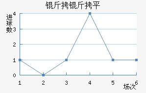 ����ƽ��������������