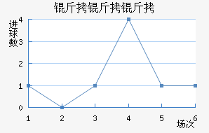 �������������������