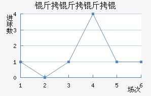 ���������������������