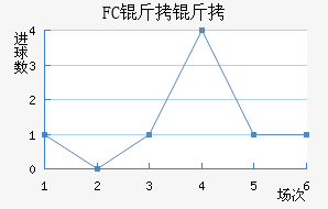 FC���ƿ���������������