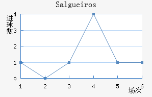 Salgueiros��������������