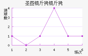 ʥͼ���ǽ�������������