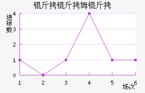 ����ķ����������������