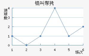 �аͽ�������������