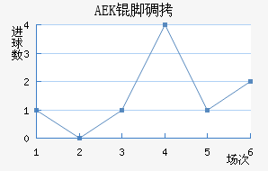 AEK�ŵ��������������