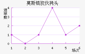 Ī˹�ƻ�ͷ��������������