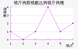 ��˹�ش���ģ��������������