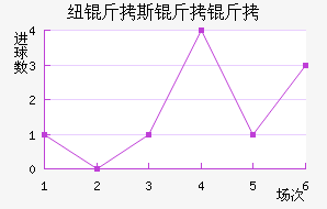 Ŧ��˹������������������