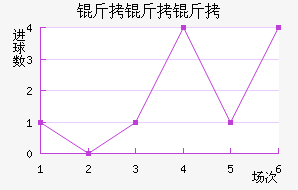 ��������������������