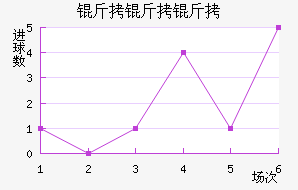 ����������������������