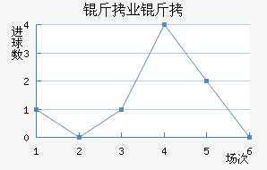 ����ҵ��ӽ�������������