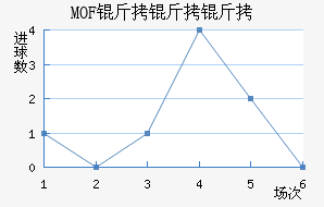 MOF��������������������