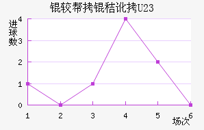 �ϰ��ն�U23��������������