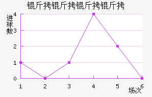 �������½�������������