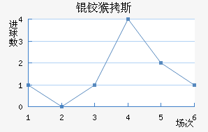 �º�˹��������������