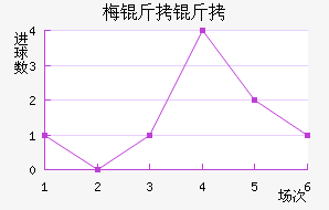 ÷���ӽ�������������