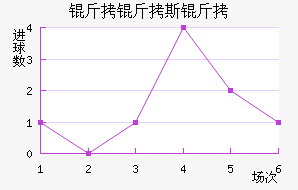 ����˹����������������