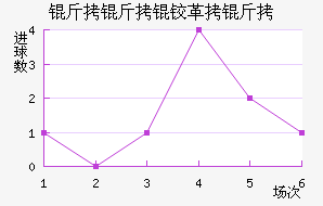 �����¸��½�������������