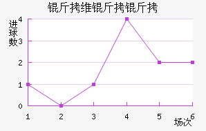 ��ά���ǽ�������������