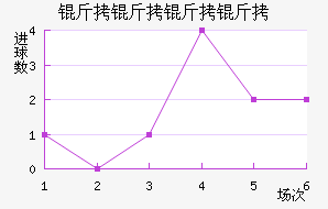 �������½�������������