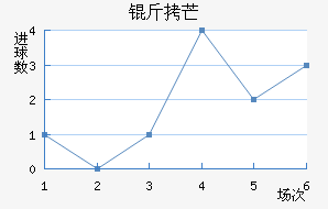 ��â��������������